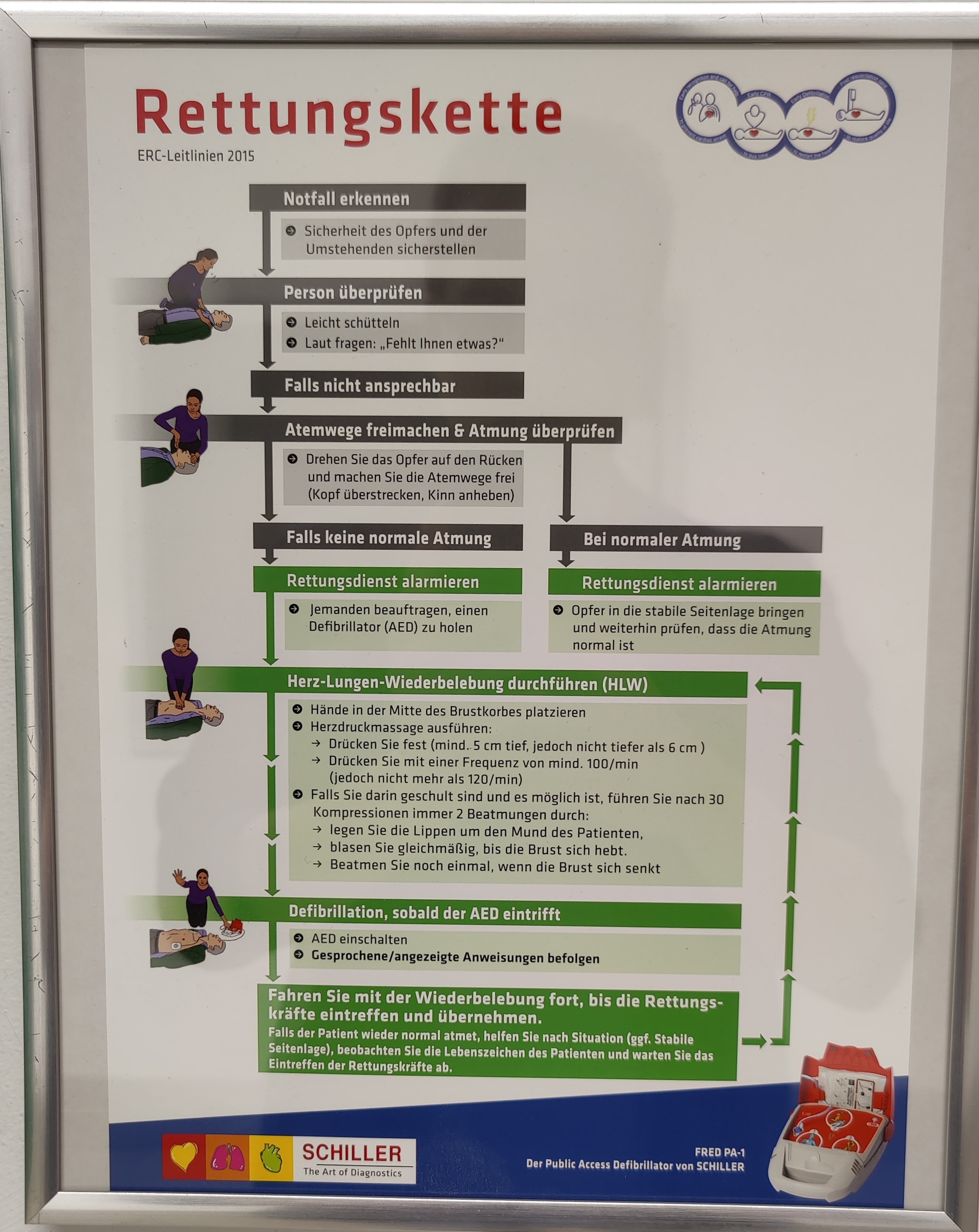 Defibrillator Einweisung